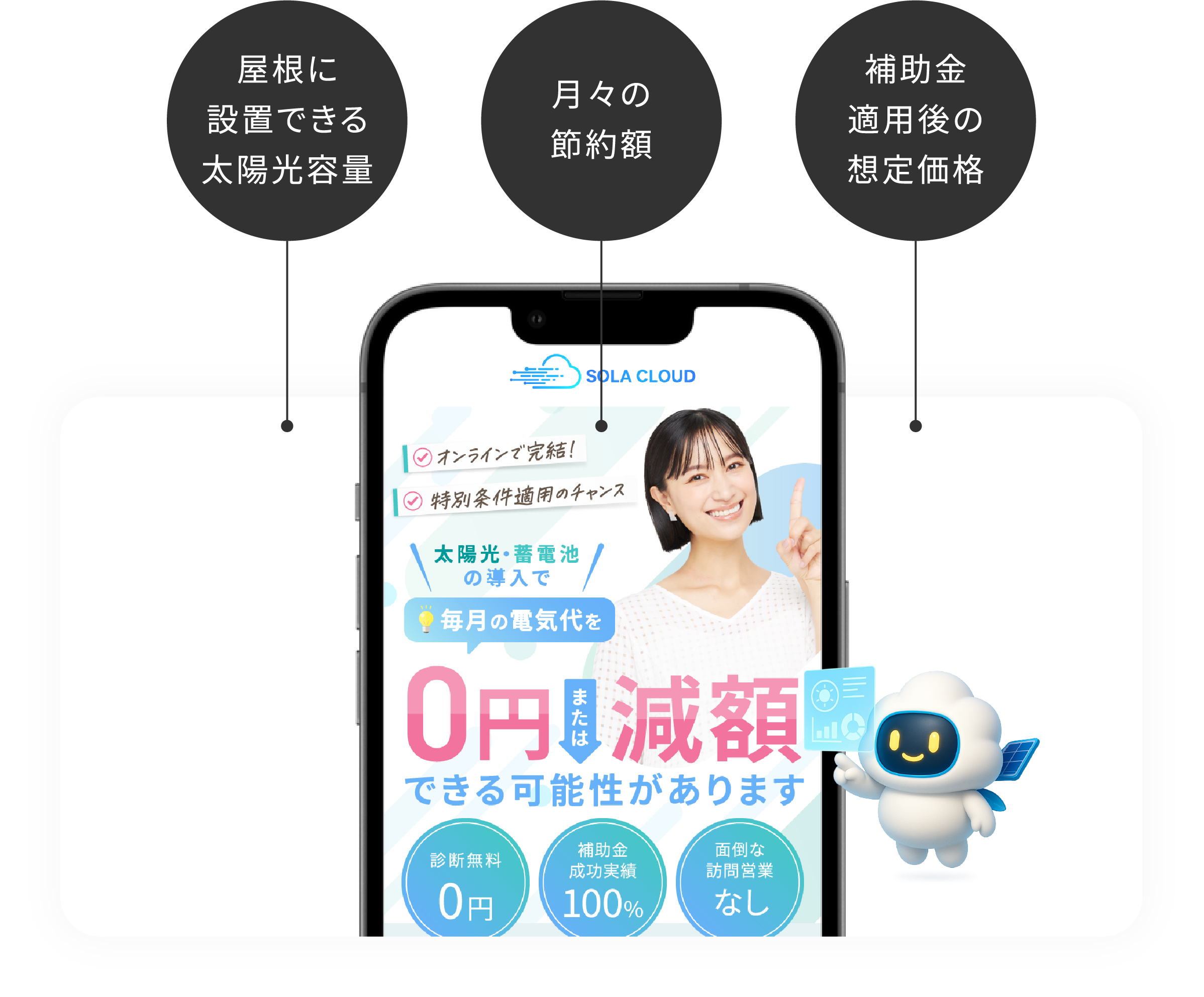 30秒で太陽光蓄電池導入診断