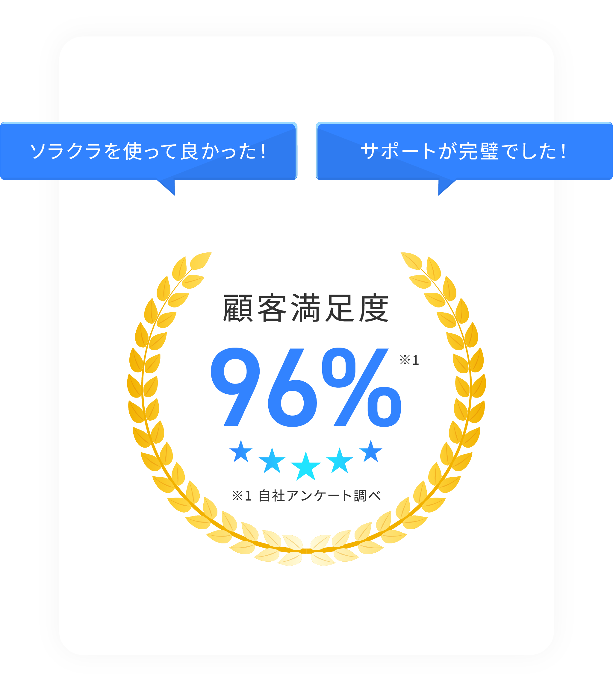 SOLACLOUD導入後の満足度