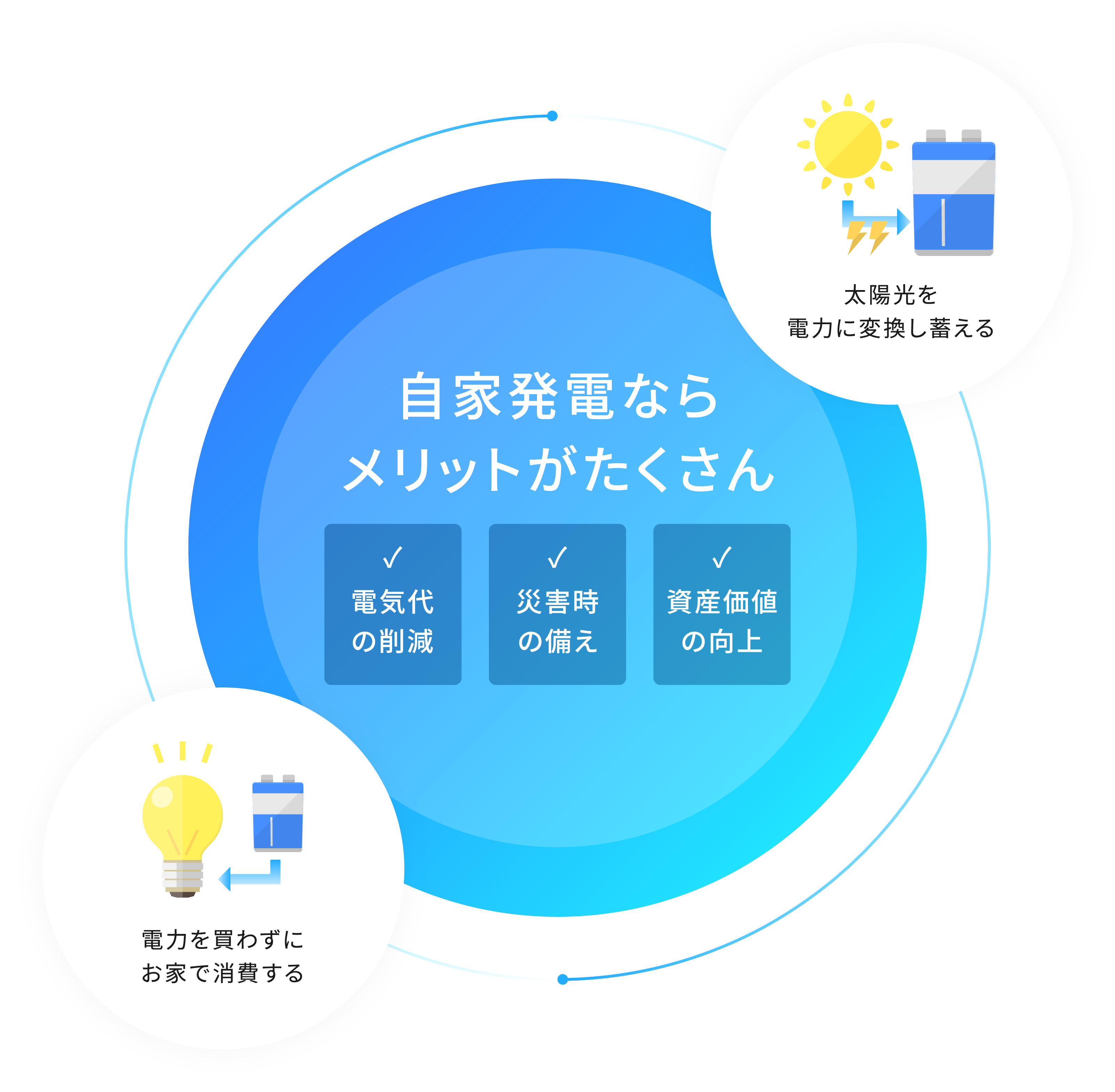 SOLACLOUDが未来の暮らしを変える